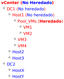 /baas_commvault/permisos.png