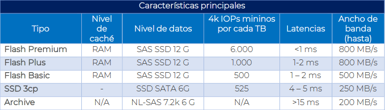 tabla_almacenamiento.jpg